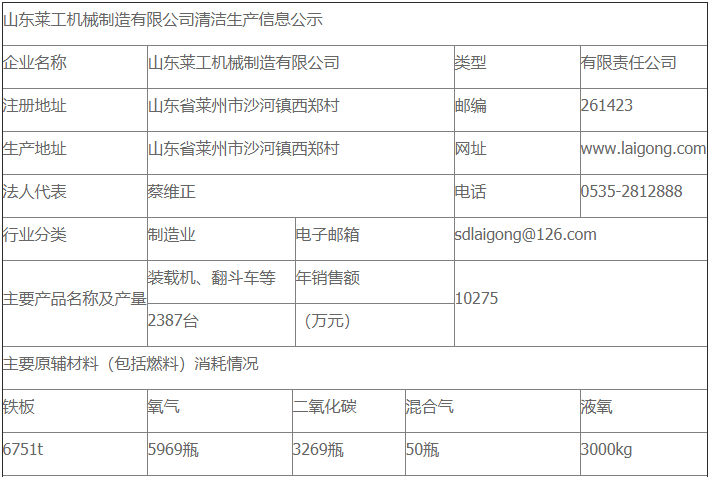云博在线注册清洁生产审核公示